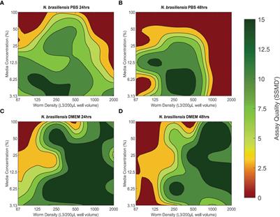 Optimizing the xWORM assay for monitoring hookworm larvae motility